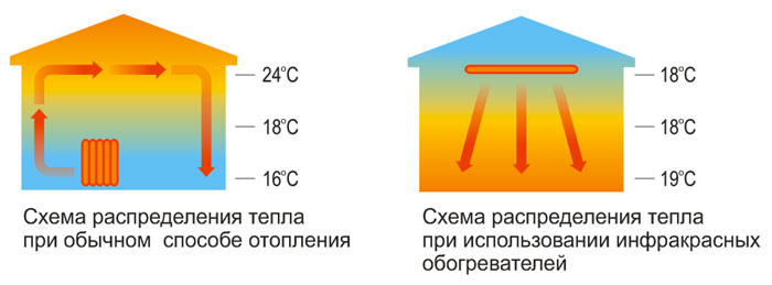 Инфракрасные нагревательные панели ЧТК