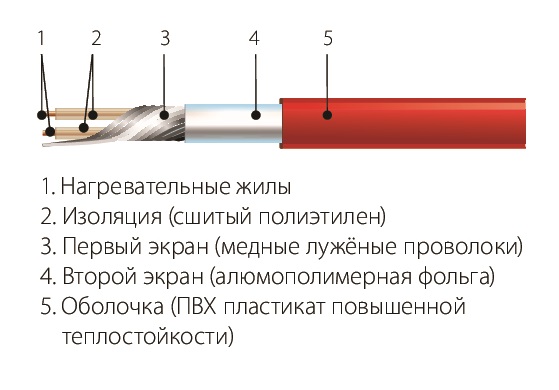 МНД-2,0-320