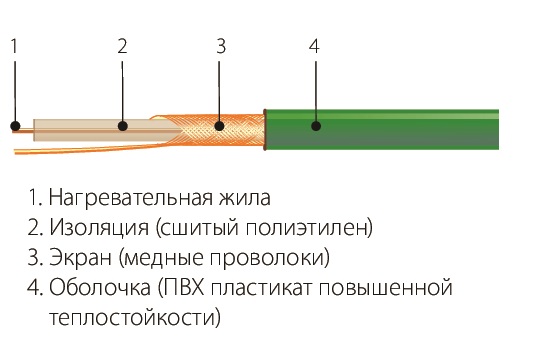 МНО-8,0-1280