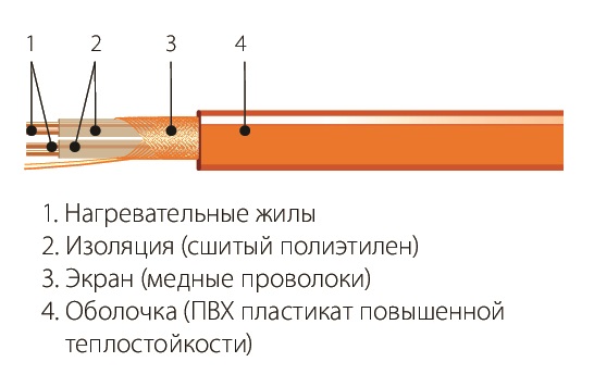 СНГТ-2,5-285