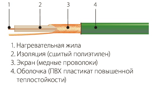 Комплект СНОТ-15-1343