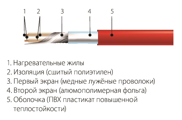 Комплект СНТ-15-780